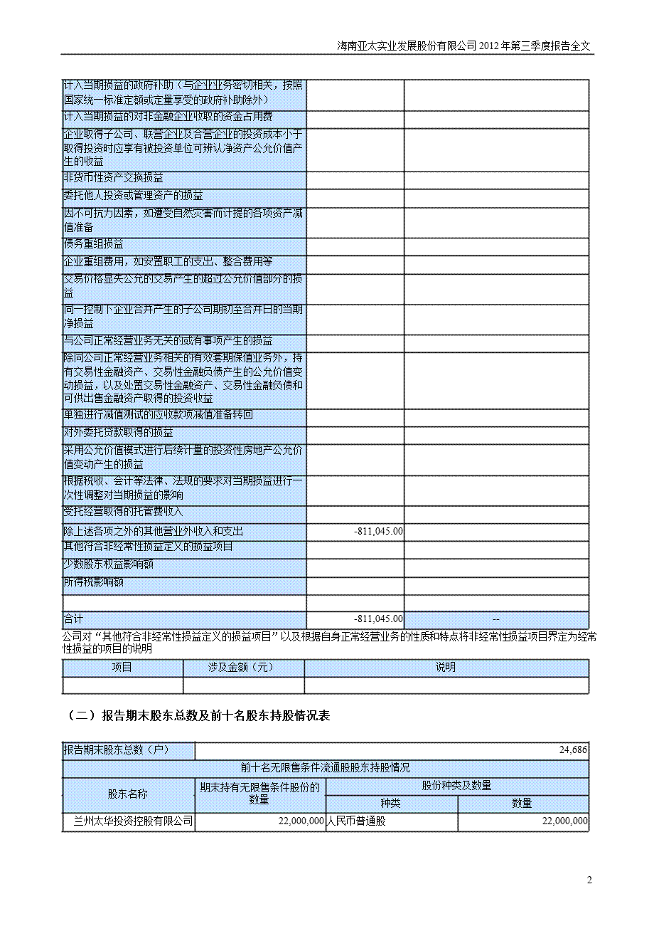 亚太实业：第三季度报告全文.ppt_第2页