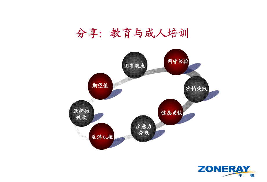 如何成为一名优秀的培训师学员讲义厦门中锐(确定版).ppt_第3页