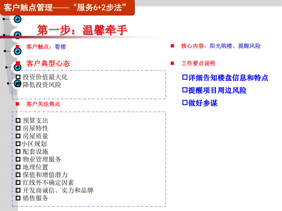 房地产设计、工程、成本、营销、客服全程精细化风险危机化解与产品质量及品牌形象提升工程管理.ppt_第3页