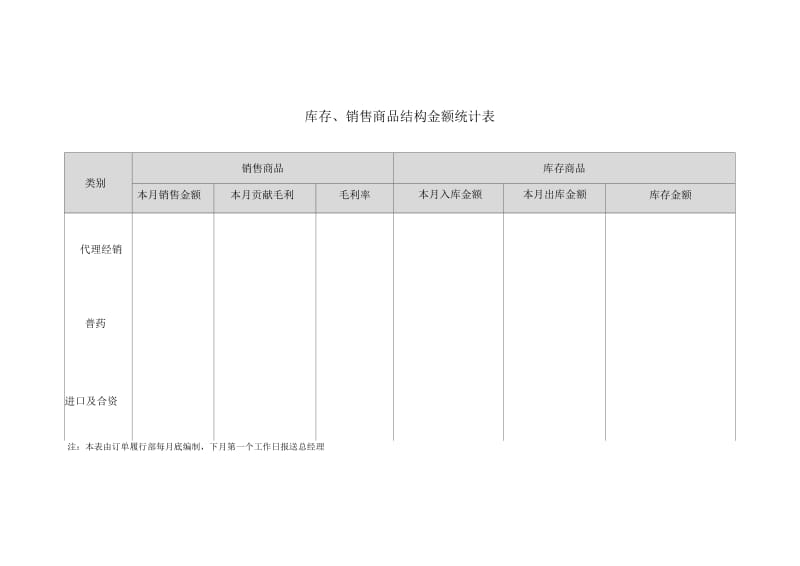 库存商品结构金额统计表.docx_第1页