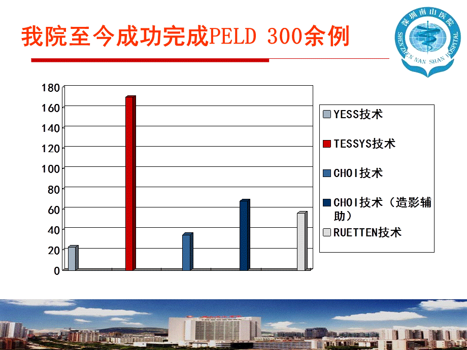 椎间孔镜技术（精品PPT） .ppt_第3页