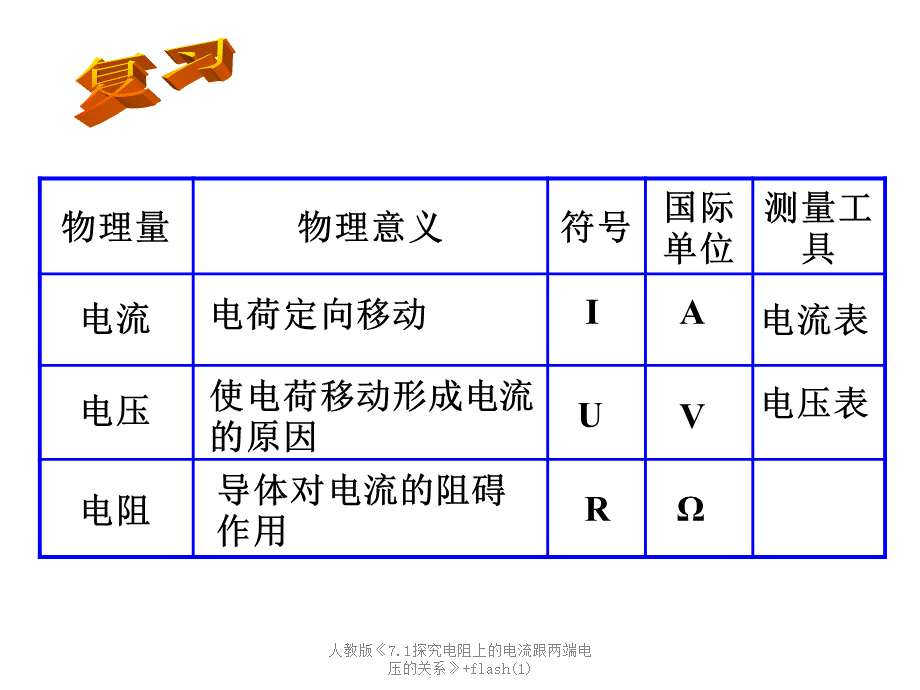 最新人教版《7.1探究电阻上的电流跟两端电压的关系》+flash(1).ppt_第2页