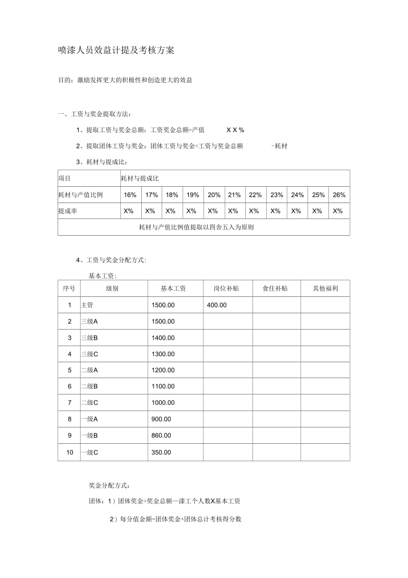 汽车喷漆工提成方案参考.docx_第1页