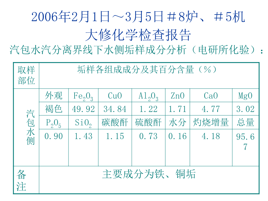 给水系统金属腐蚀及防止.ppt_第1页