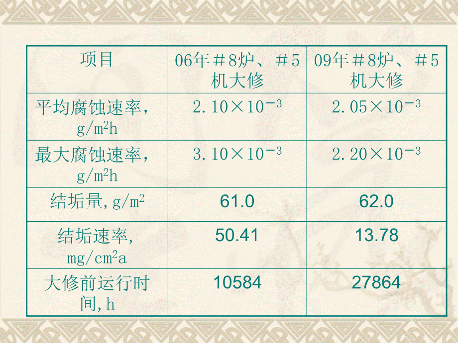 给水系统金属腐蚀及防止.ppt_第3页