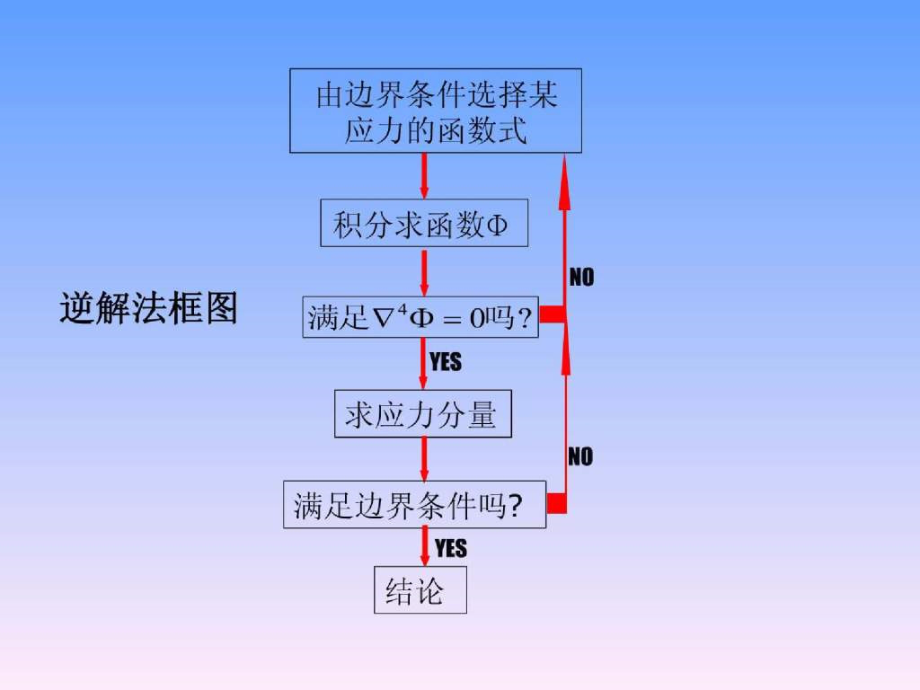 周道祥弹性力学 第三章（4） .ppt_第1页