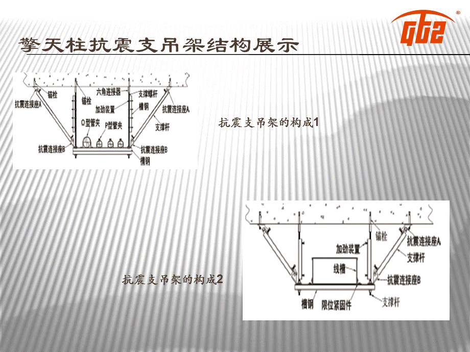 机电抗震之抗震支吊架概述.ppt_第3页