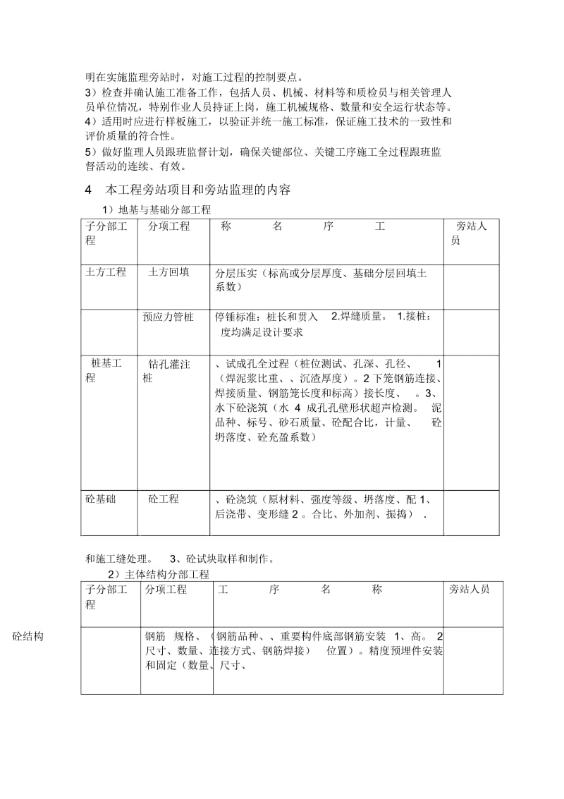 钢结构厂房旁站监理方案.docx_第3页