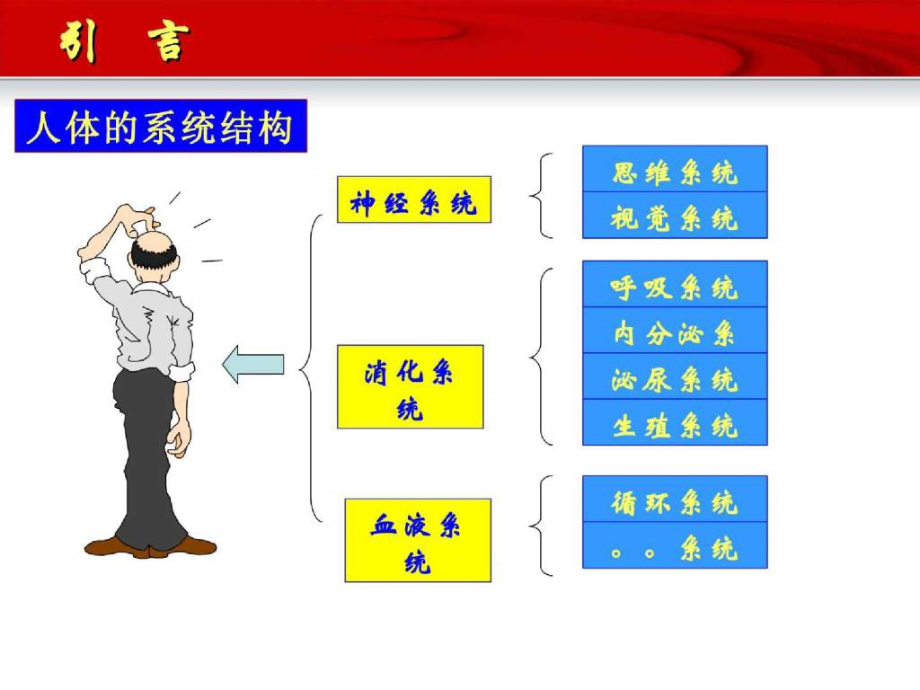 ERP沙盘模拟对抗训练.ppt_第3页