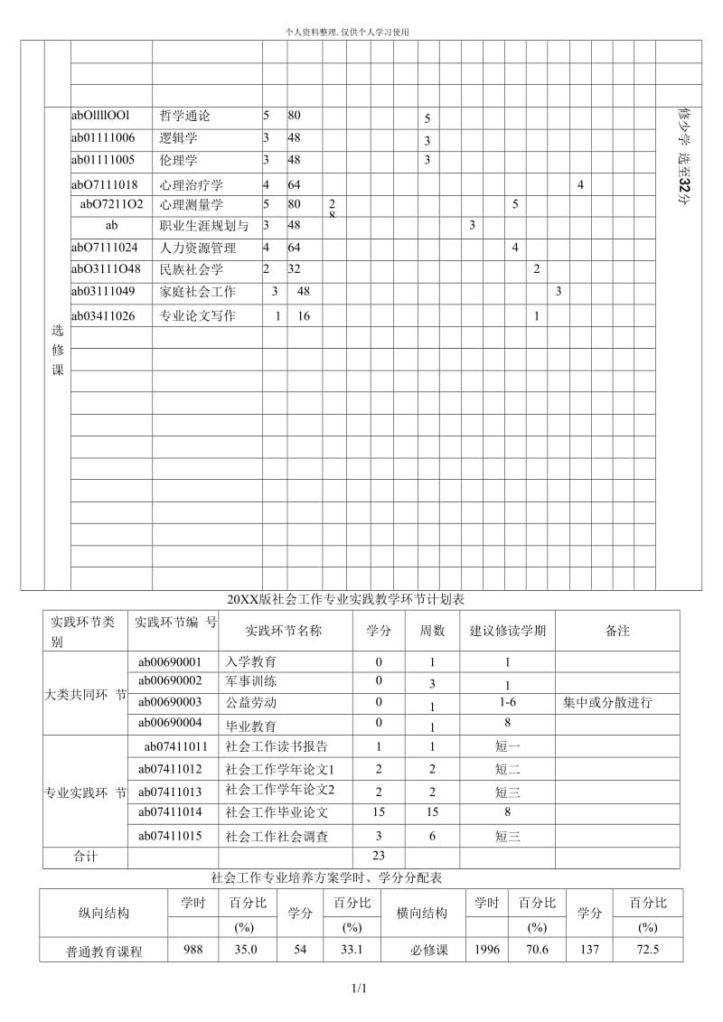 社会工作专业本科培养方案[001].docx_第3页