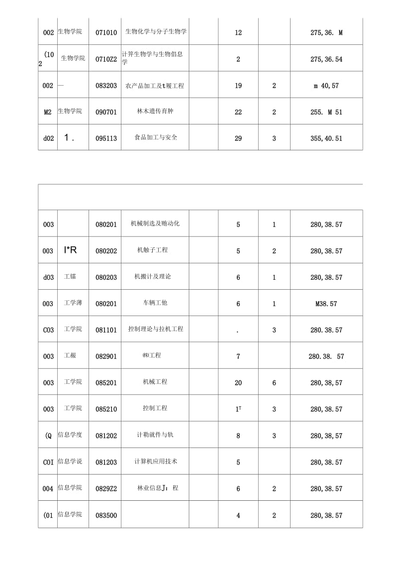 2015年北京林业大学会计学硕士考试分数线是.docx_第2页