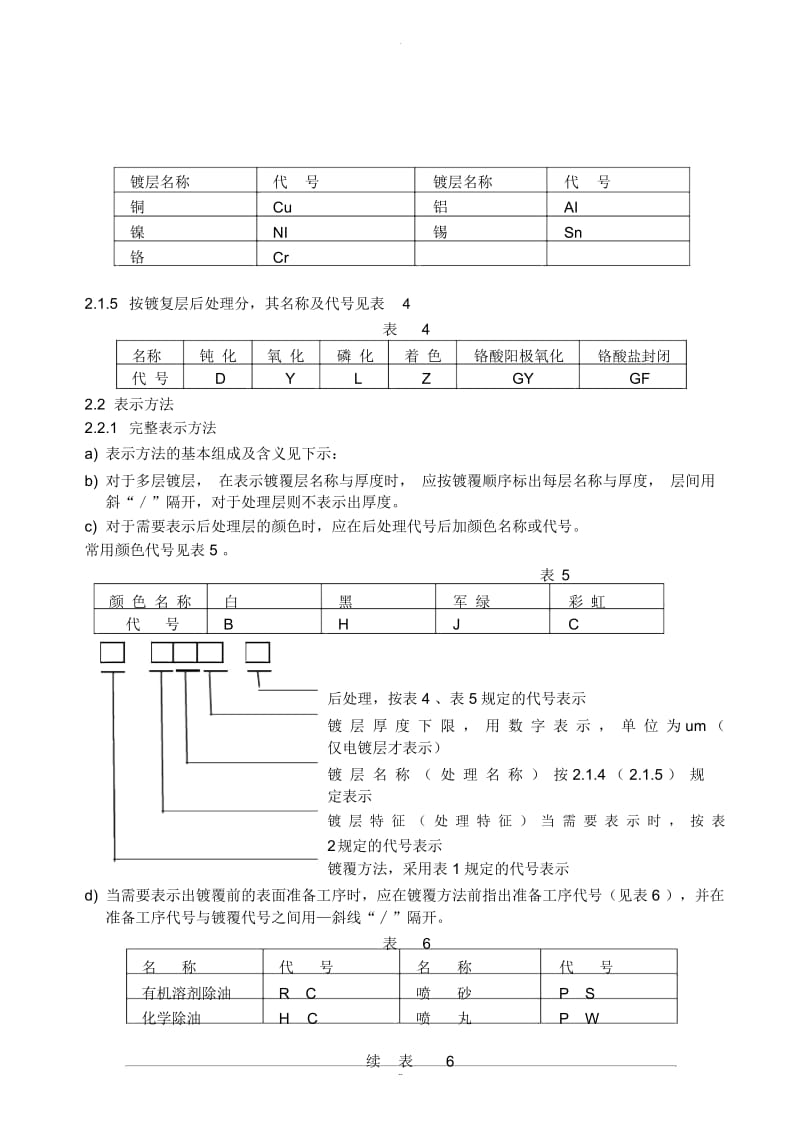 电镀层技术条件.docx_第2页