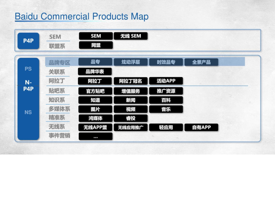 百度商业产品介绍1124.ppt_第2页