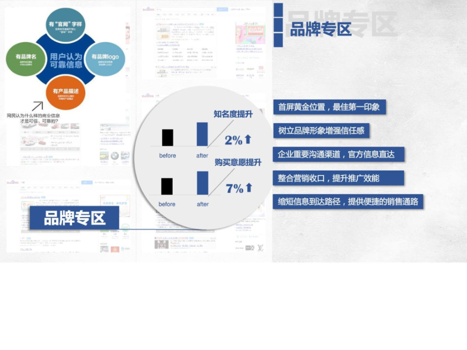 百度商业产品介绍1124.ppt_第3页