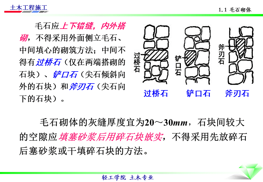 石砌体及砌块砌体施工讲义讲稿(附图).ppt_第3页