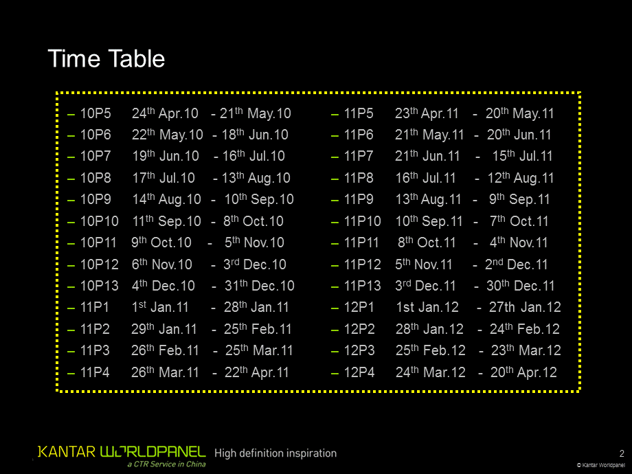 P1P4消费者指数研究 – 酸奶报告.ppt_第2页