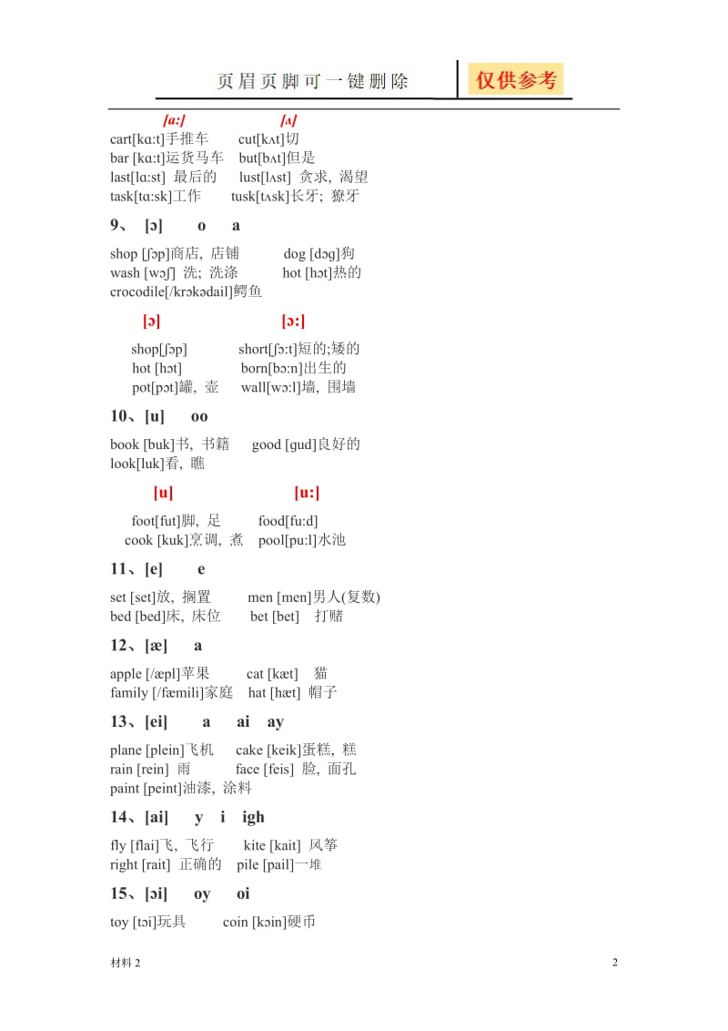 48个音标及字母组合[基础教学].doc_第2页