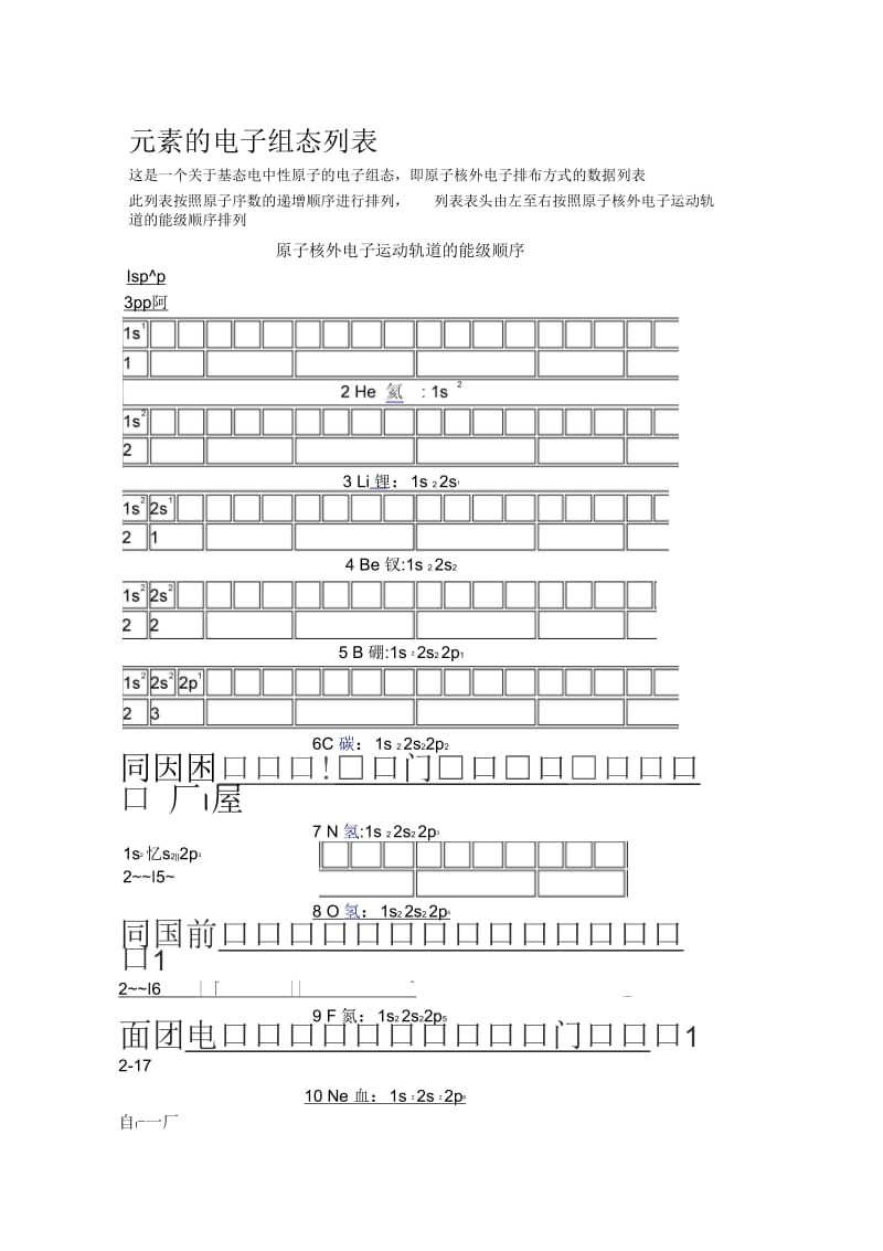 元素的电子组态列表.docx_第1页