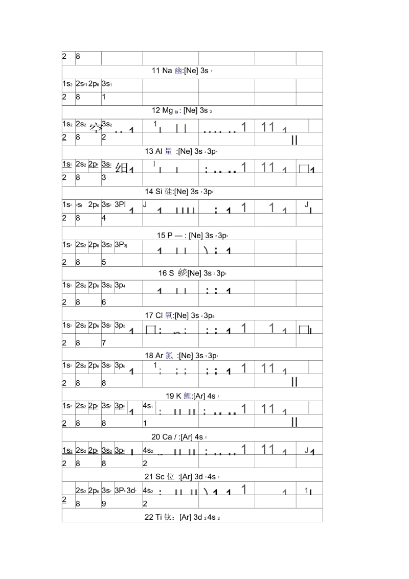 元素的电子组态列表.docx_第2页