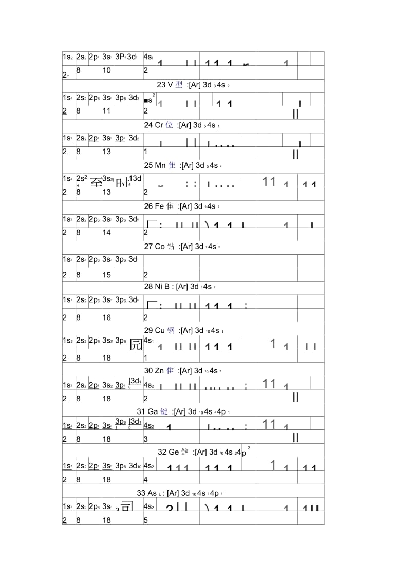 元素的电子组态列表.docx_第3页