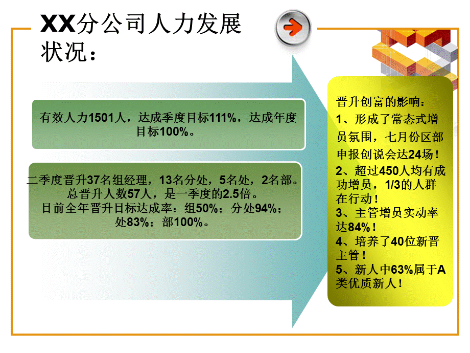 工作追踪心得分享KPI数据分析总结（PPT 15页） .ppt_第2页