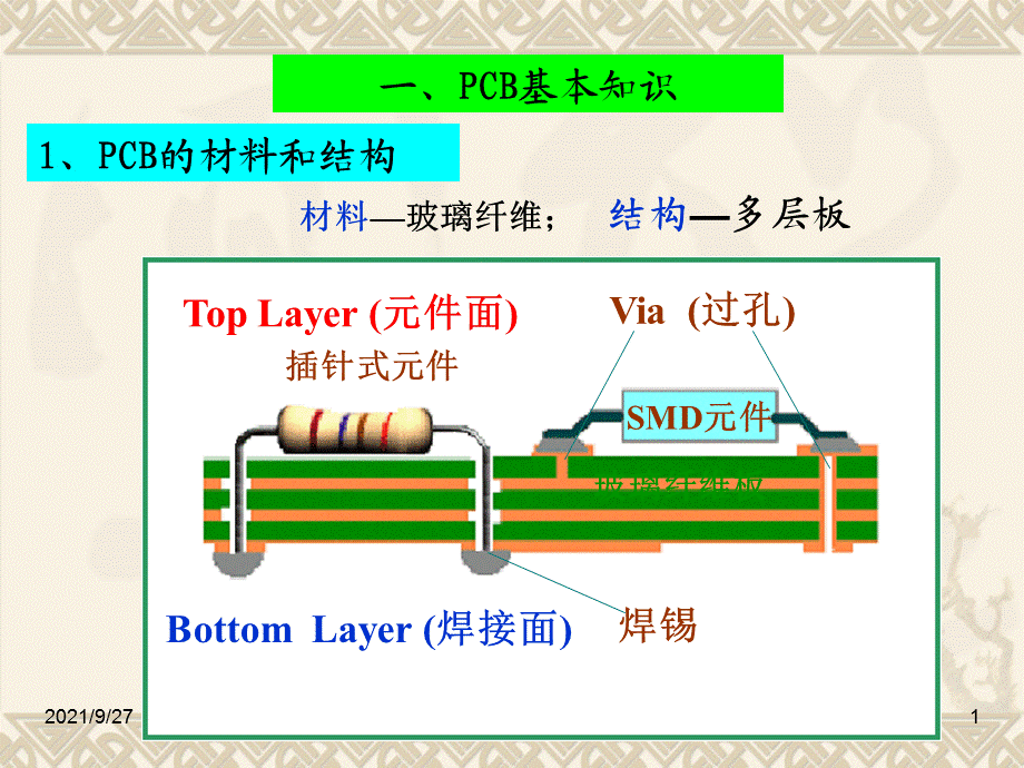 protelPCB版製作實例解析.ppt_第1页