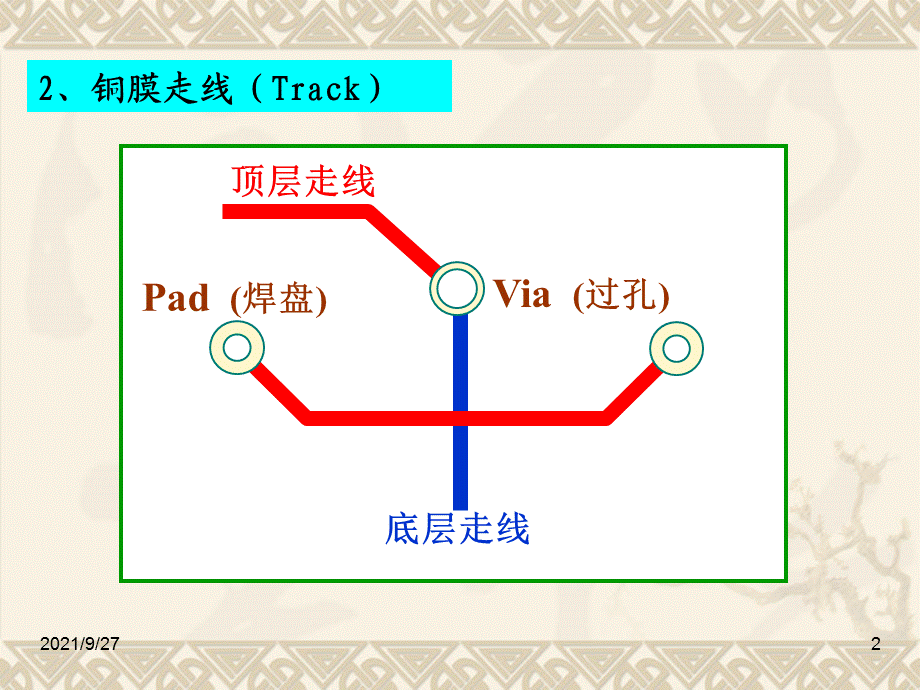 protelPCB版製作實例解析.ppt_第2页