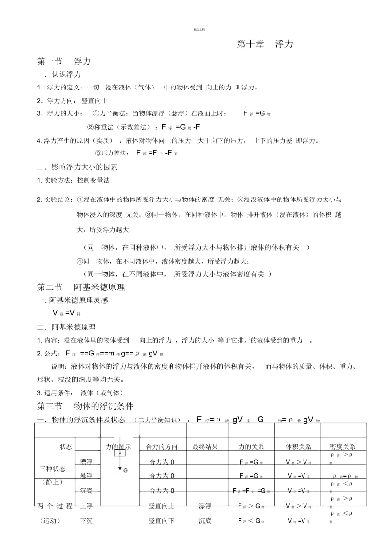 浮力(知识点).docx_第1页