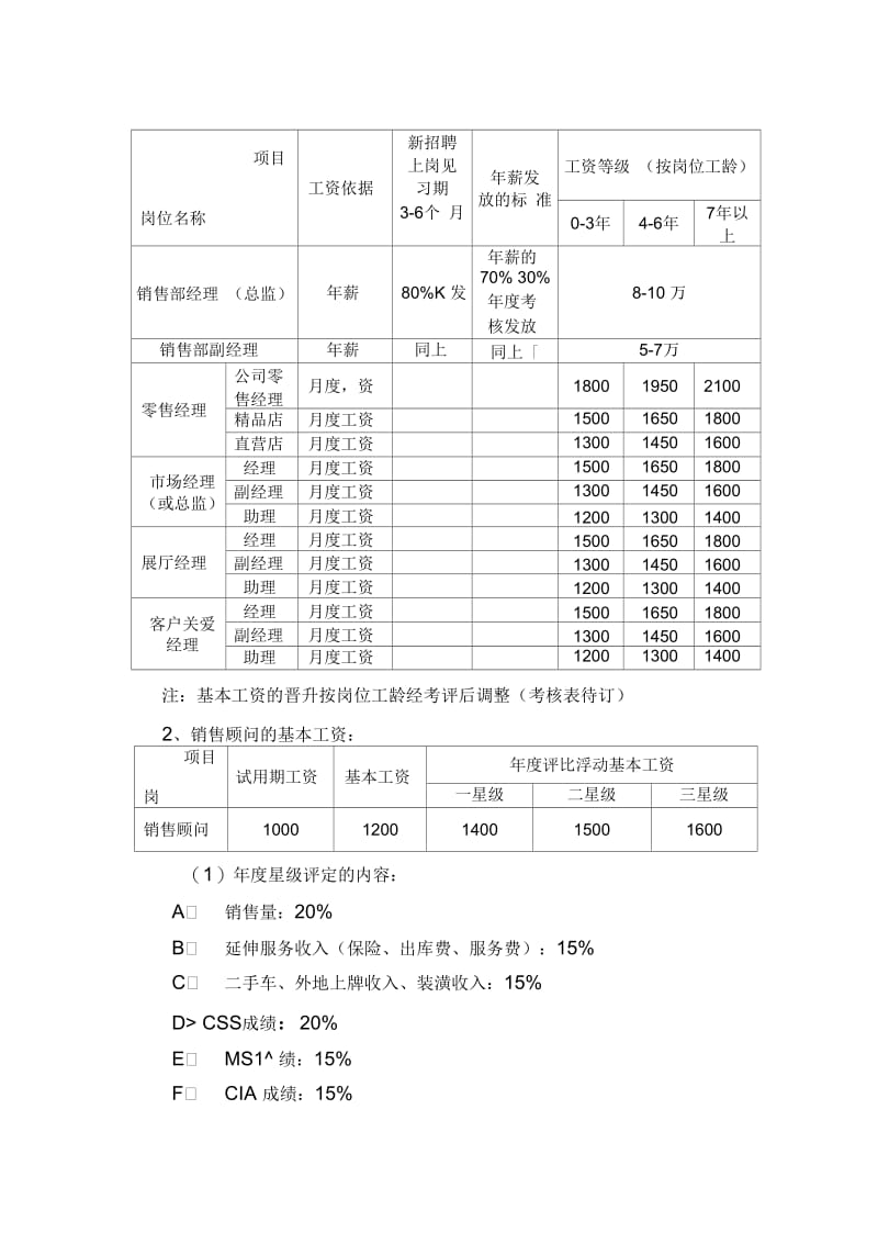 汽车经销商销售部薪酬分配方案.docx_第2页