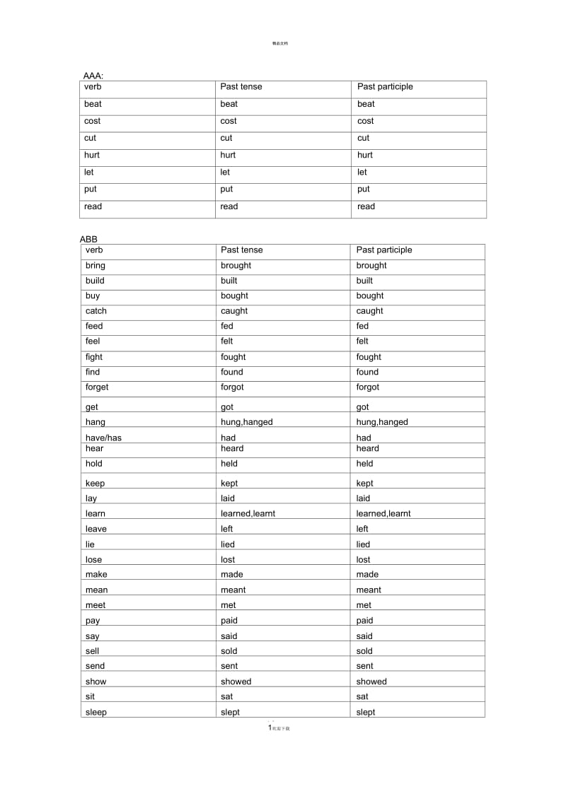 初中英语动词过去式过去分词集合及分类.docx_第1页