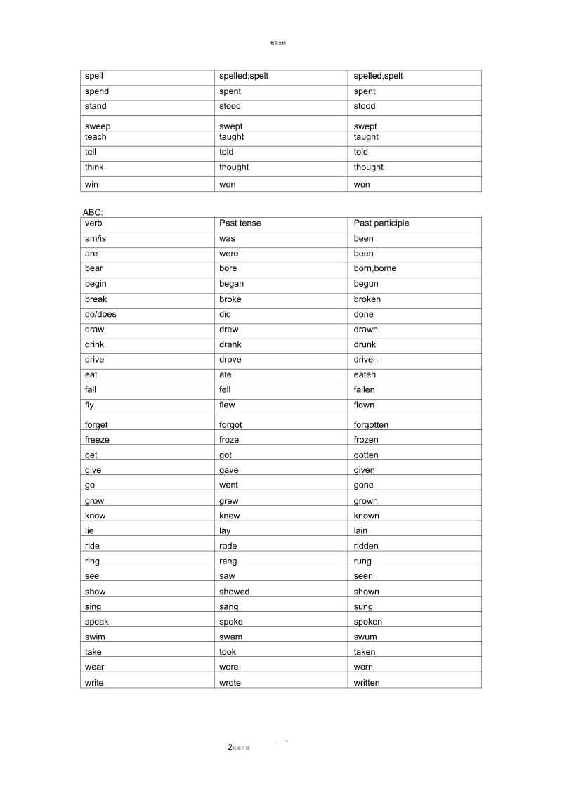初中英语动词过去式过去分词集合及分类.docx_第2页