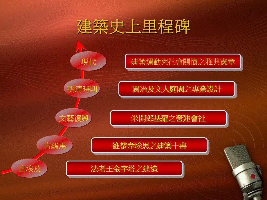 建筑工程概述(ppt ).ppt_第2页