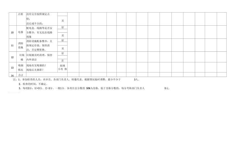 6S检查方案.docx_第3页