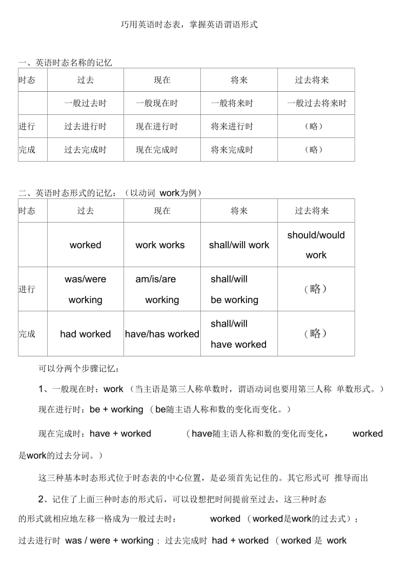 初中考英语八大时态总结.docx_第1页