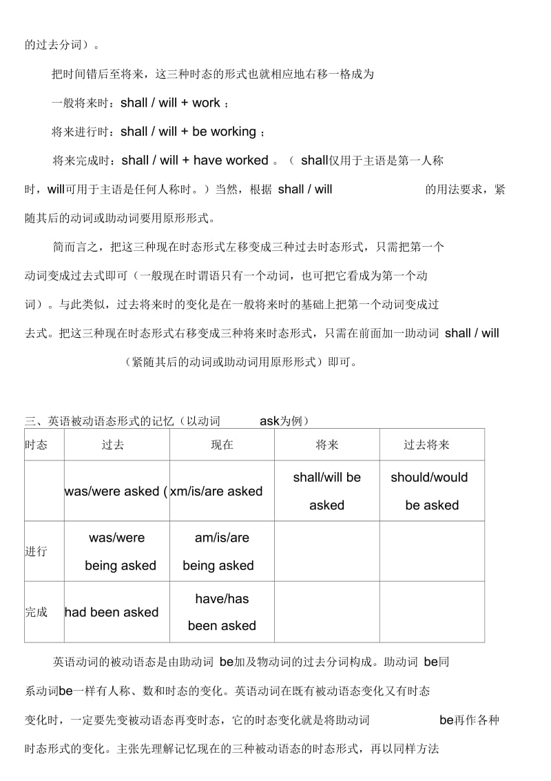 初中考英语八大时态总结.docx_第2页