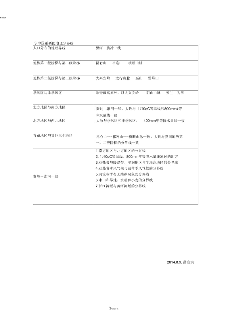 初中地理重要界线.docx_第2页