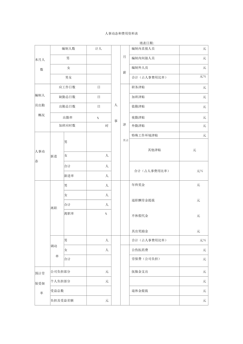 人事动态和费用资料表.docx_第1页