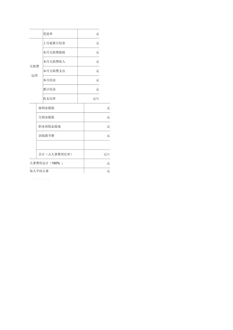 人事动态和费用资料表.docx_第2页