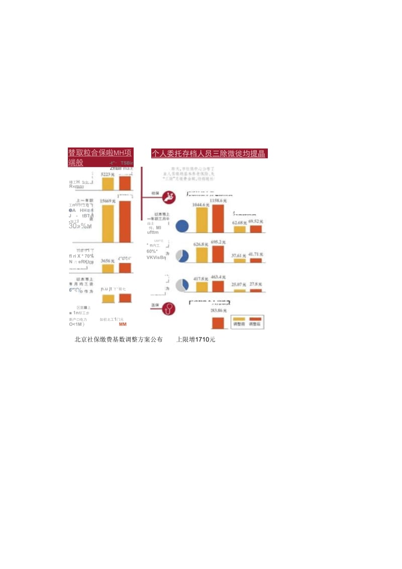 北京社保缴费基数调整方案公布.docx_第1页