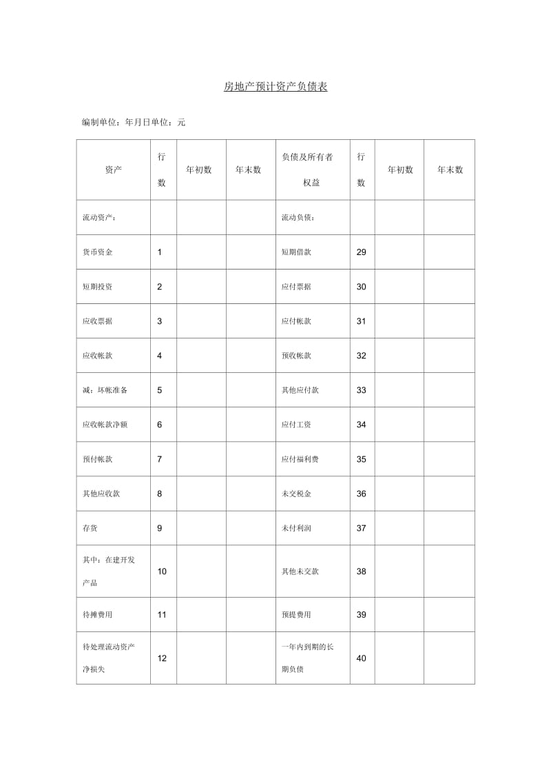 房地产预计资产负债表.docx_第1页