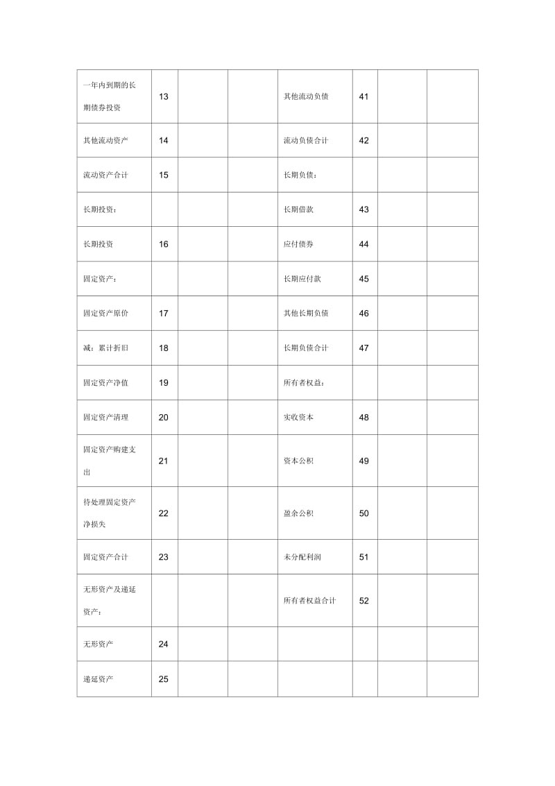 房地产预计资产负债表.docx_第2页