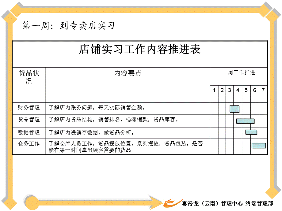 新员工入职一个月工作内容..ppt.ppt_第3页