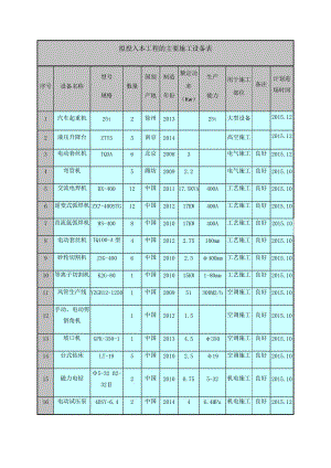 通风施工机具.doc