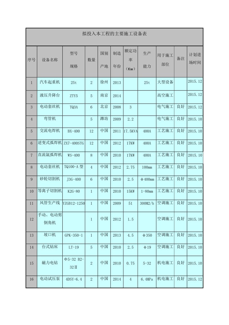 通风施工机具.doc_第1页