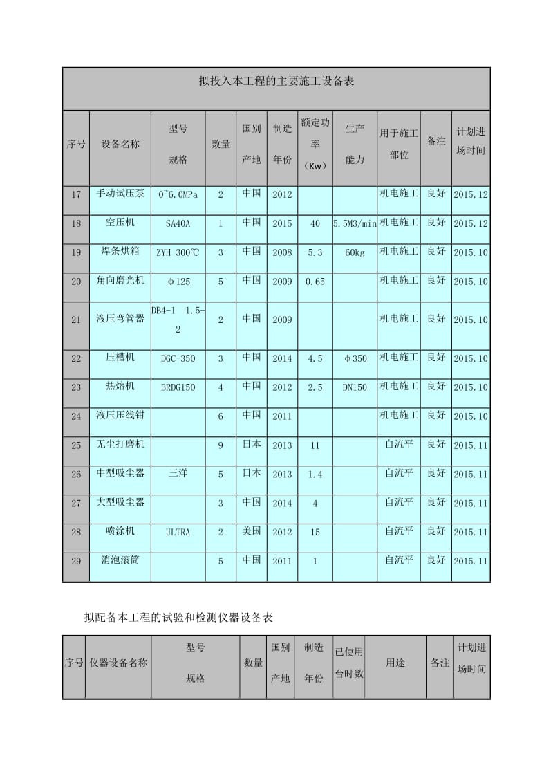 通风施工机具.doc_第2页