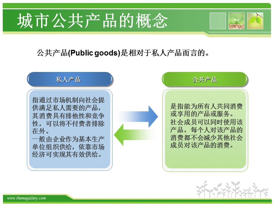 市政管理学城市公共产品.ppt_第3页