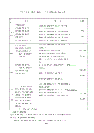 平行四边形、菱形、矩形、正方形性质和判定归纳如表.docx