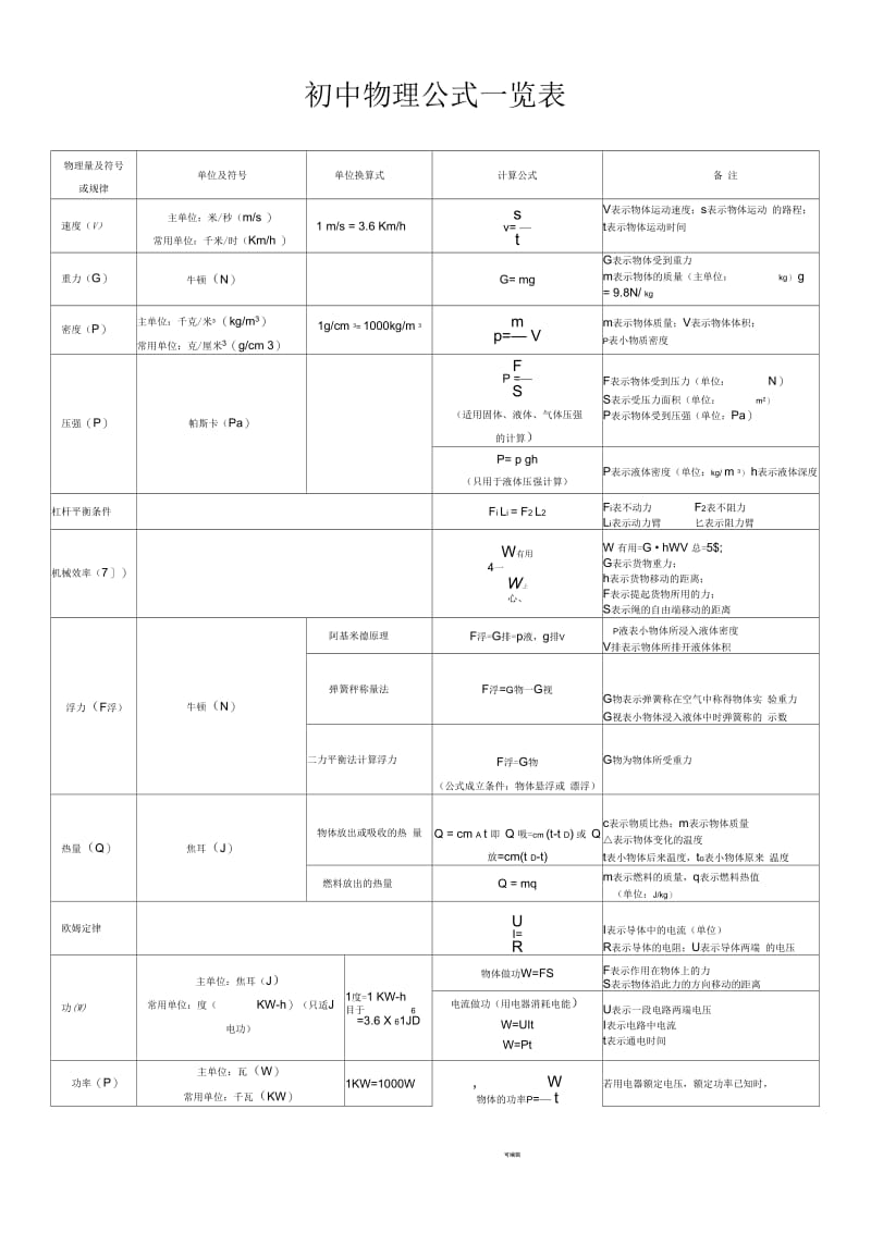 初中物理公式及顺口溜.docx_第1页