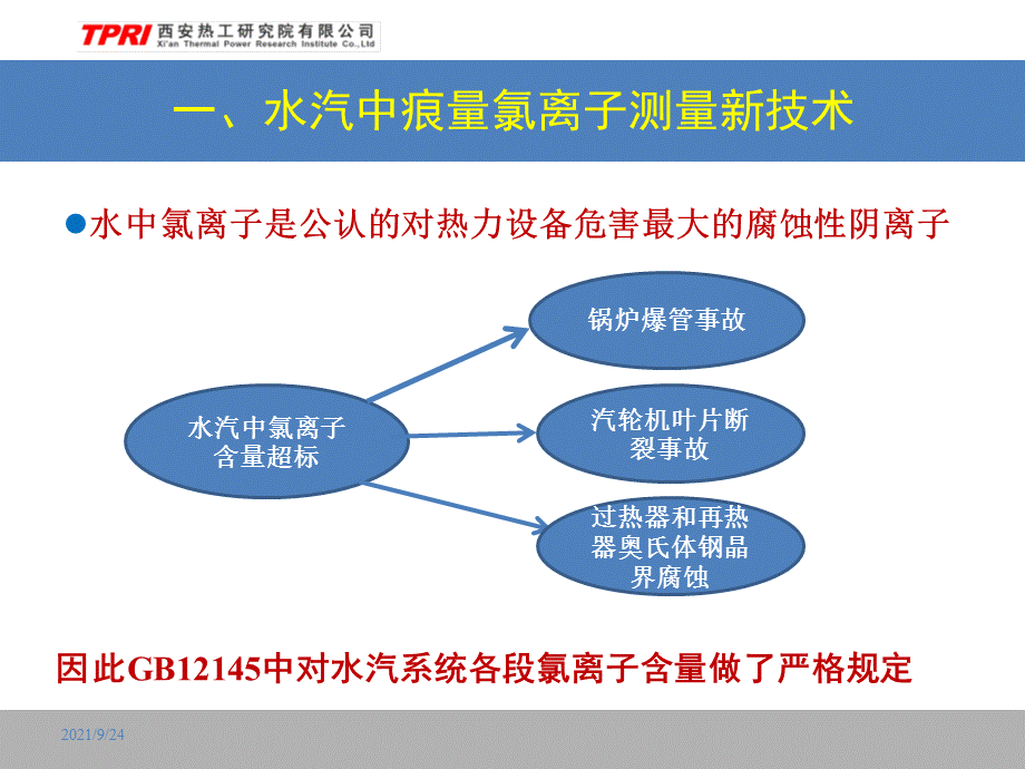 化学监督新技术介绍图文文库.ppt_第3页