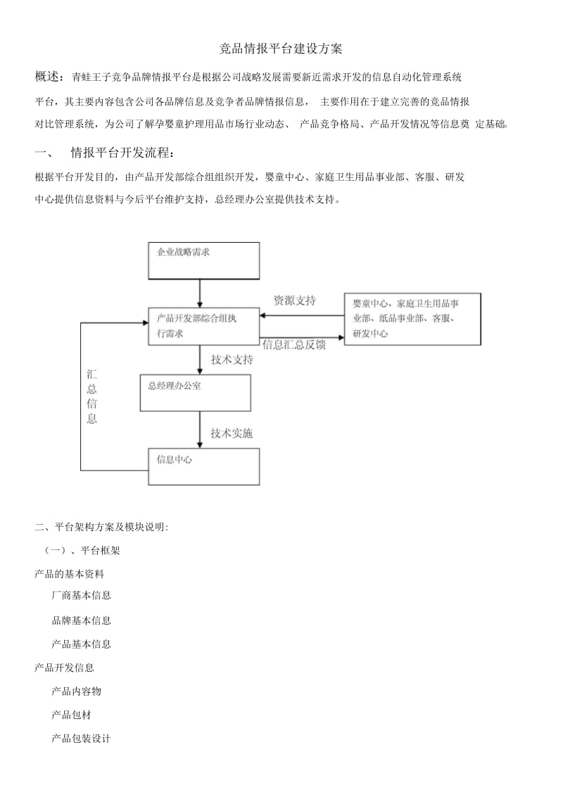 竞品平台方案.docx_第1页